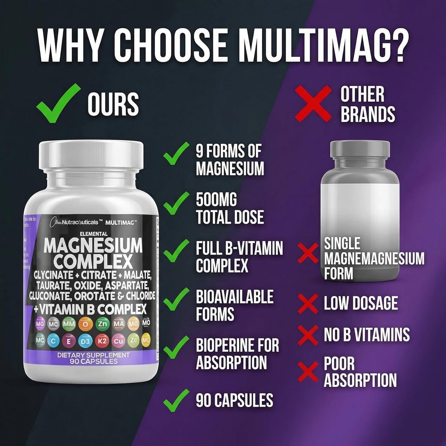 image:imageClean Nutraceuticals Magnesium Complex with Magnesium Glycinate Citrate Malate Oxide Taurate Aspartate Orotate amp Mag Chloride Zinc Copper Manganese amp Vitamin C B1 B2 B6 B12 Complex 1Pack90 Count Pack of 1