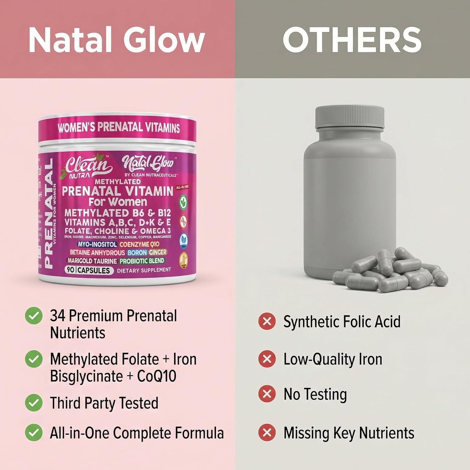 image:imageNatal Glow Methylated Prenatal Vitamins for Women Folate Omega 3 Vitamins A B12 C D3 E K2 Iron Riboflavin Biotin Choline Calcium Iodine Magnesium Zinc Selenium Copper Manganese by Clean Nutra