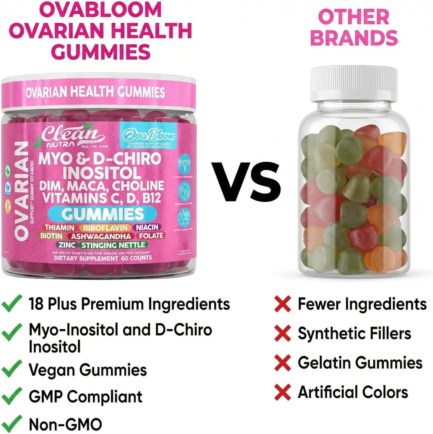image:imageOVA Bloom Ovarian Support Gummies Myo Inositol DChiro Inositol Choline Flax Biotin Riboflavin Thiamin Niacin Ashwagandha DIM Maca Root Vitamin C D3 B12 Zinc 60 Count By Clean Nutra