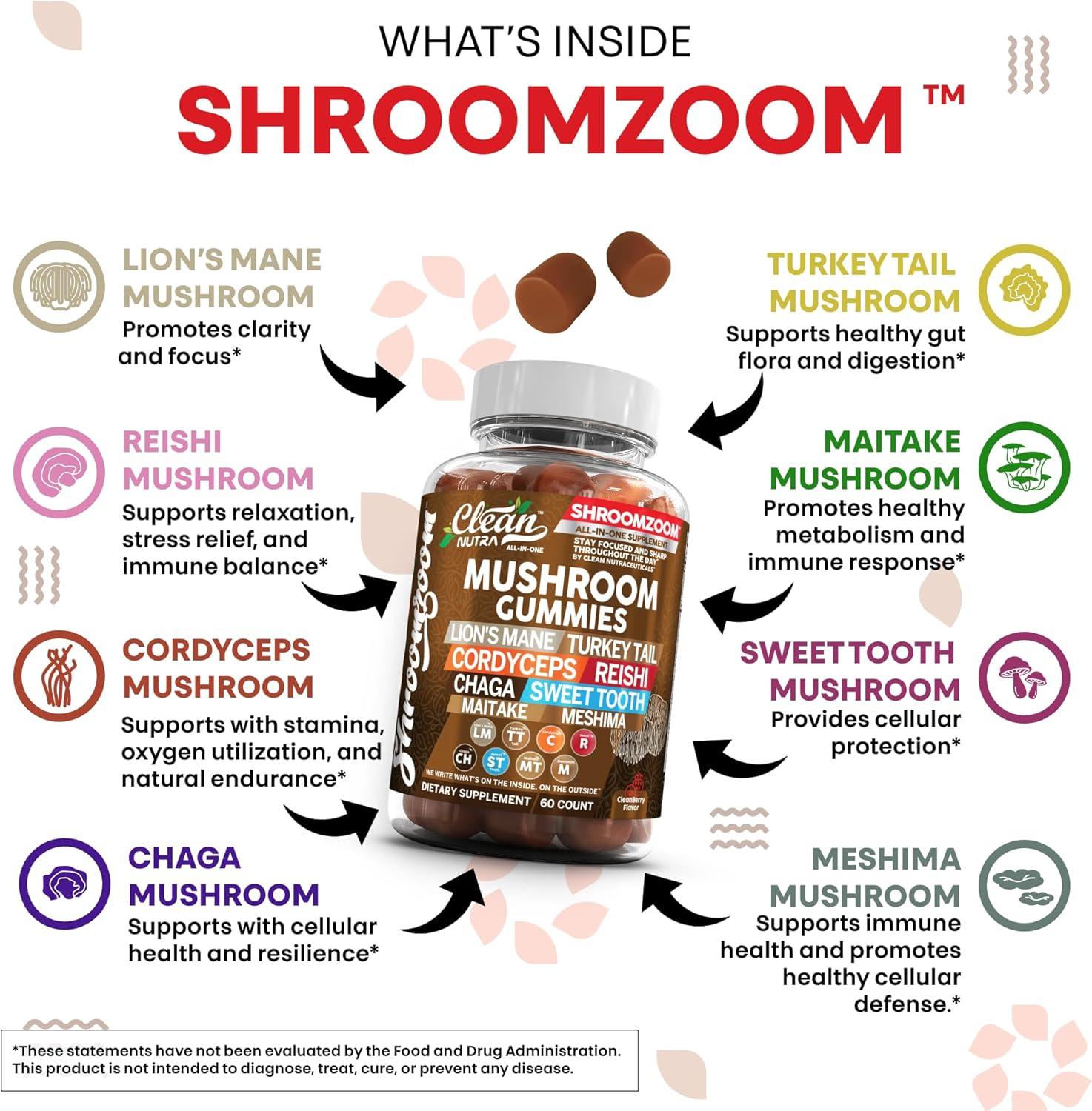 image:image15in1 Mushroom Gummies with Lions Mane Turkey Tail Cordyceps Reishi Chaga Sweet Toot Maitake Meshima Poria Cocos Shiitake Tremella Oyster Agaricus Mushrooms for Men and Women Supplement Clean Nutra1