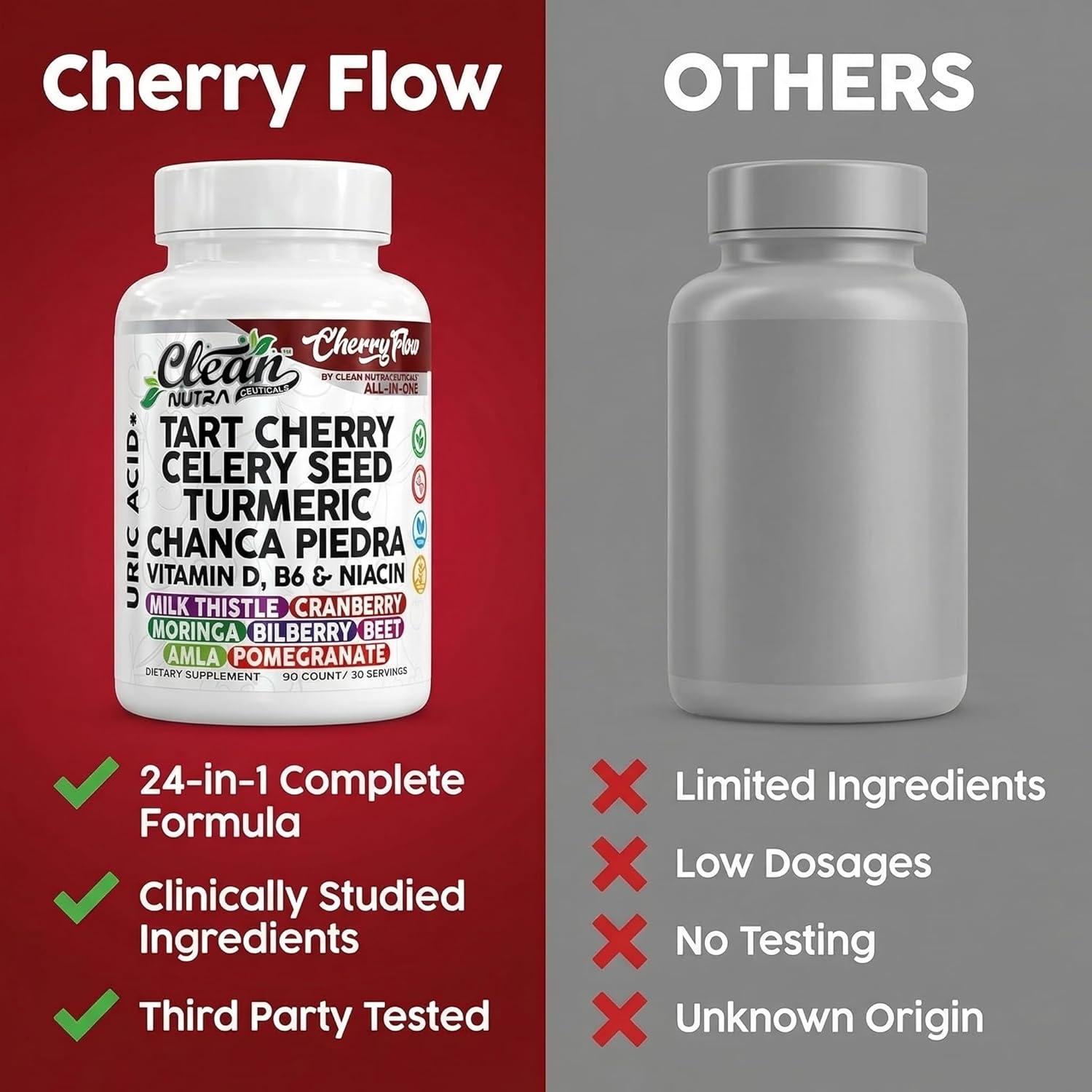 image:imageCherry Flow Tart Cherry Capsules Uric Acid Support Celery Seed Turmeric Chanca Piedra Vitamin D Vitamin B6 Niacin Milk Thistle Moringa Extract Pomegranate Beets 90 Count By Clean Nutra