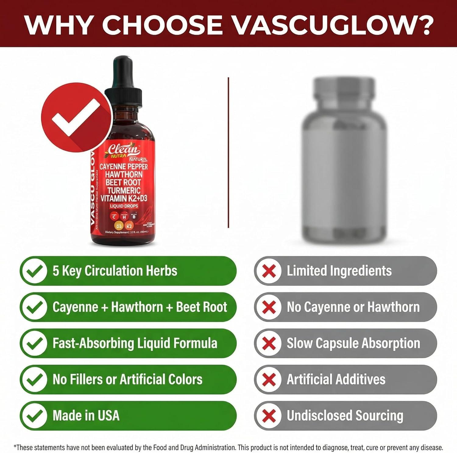 image:imageClean Nutra Cayenne Pepper Drops Supplement Liquid Hawthorn Berry Vitamin D3 K2 Beet Root Powder Ceylon Cinnamon Turmeric Curcumin Organic Panax Ginseng Berberine Extract 1 Pack1