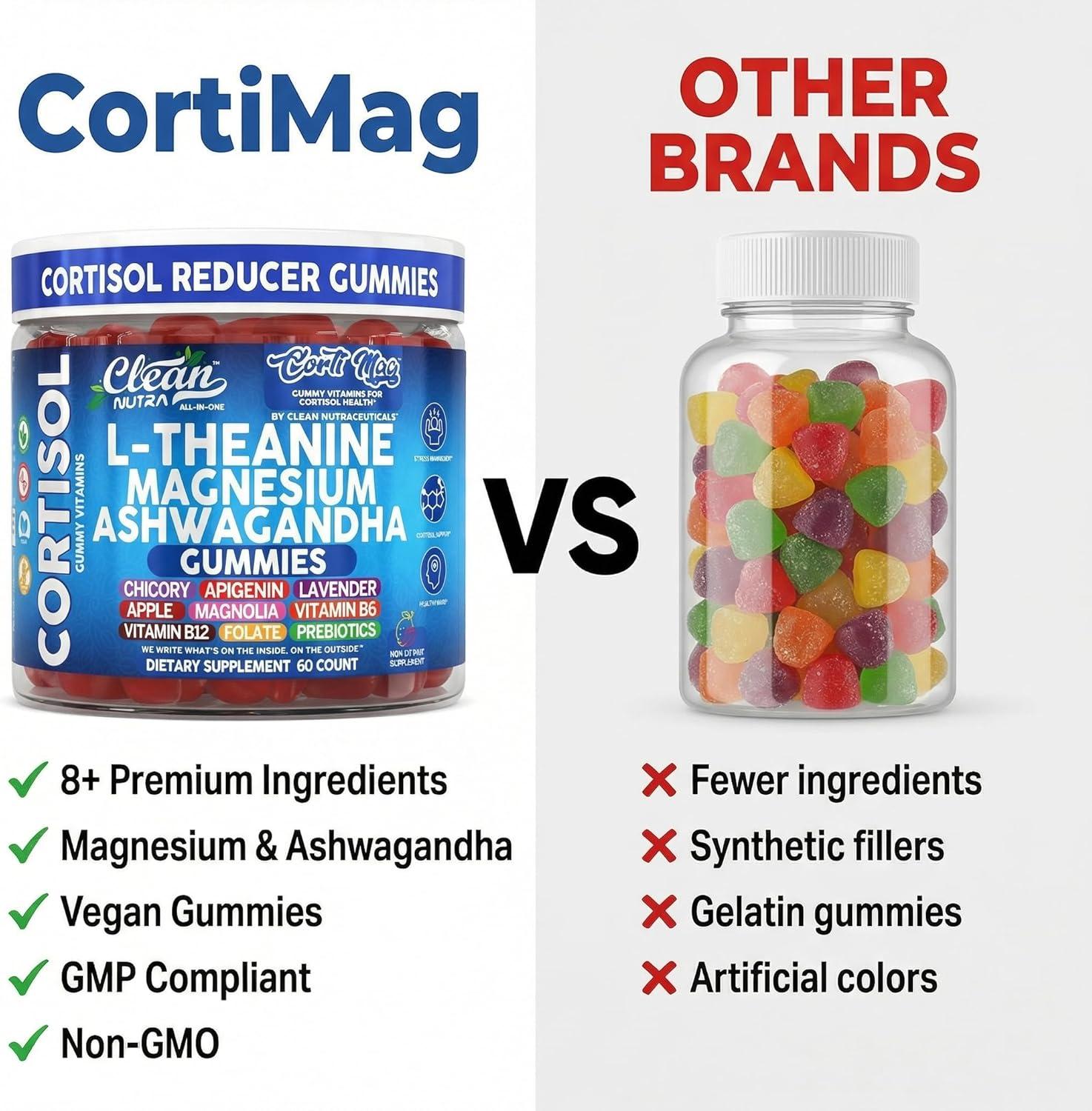 image:imageClean Nutra Cortisol Supplement Gummies LTheanine Magnesium Ashwagandha Apigenin Vitamin B6 Sleep and Calm Support Lavender Chicory Prebiotic Advanced Gummy Formula