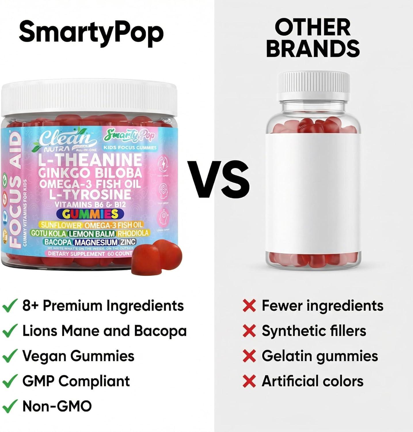 image:imageClean Nutra Kids Focus Gummies with LTheanine Ginkgo Biloba Omega3 Fish Oil LTyrosine Vitamin B6 B12 60 Count Clean Label NonGMO VeganFriendly SmartyPop Formula for Kids Support