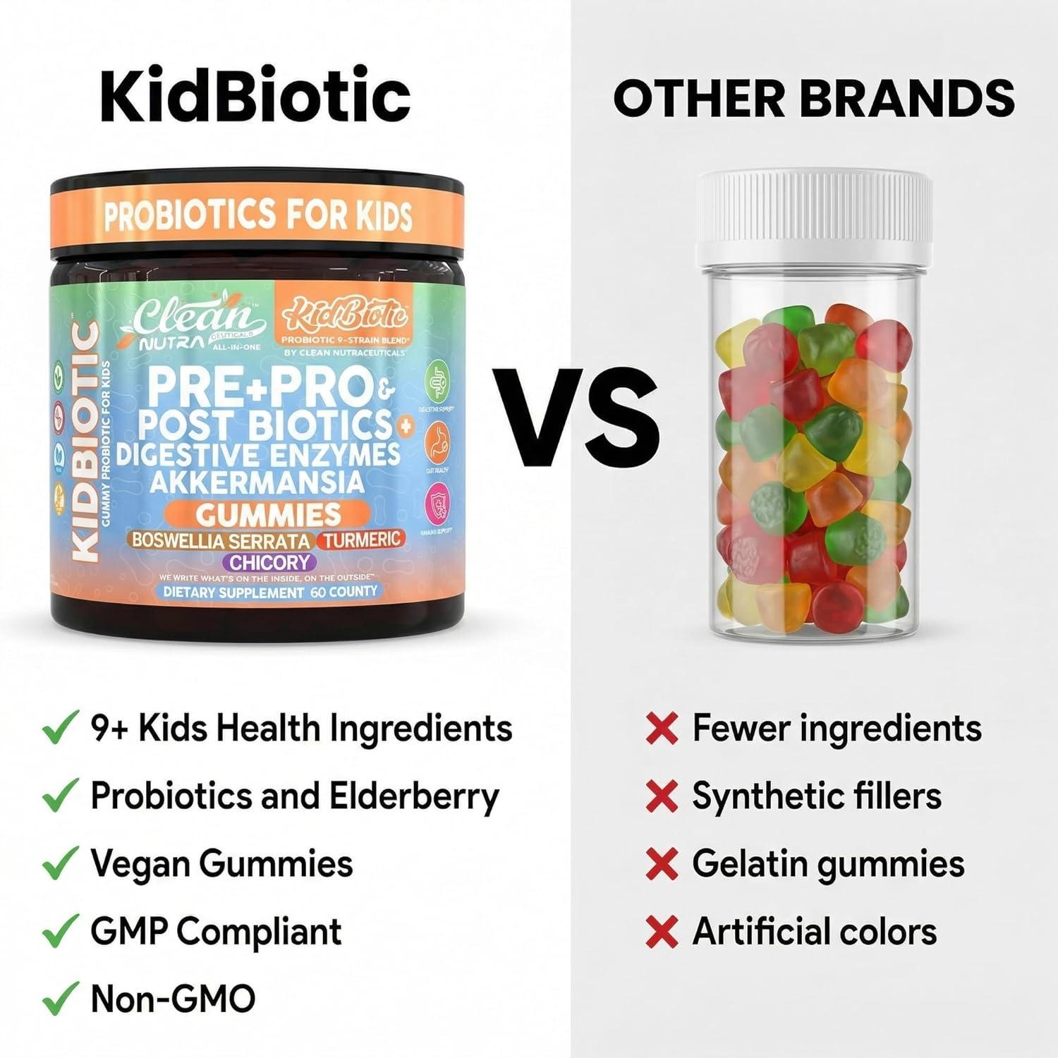 image:imageClean Nutra Kids Probiotics Gummies with Prebiotics Postbiotics Digestive Enzymes Akkermansia Boswellia Serrata Turmeric Chicory 60 Count PlantBased Supplement for Kids PeachPop Flavor