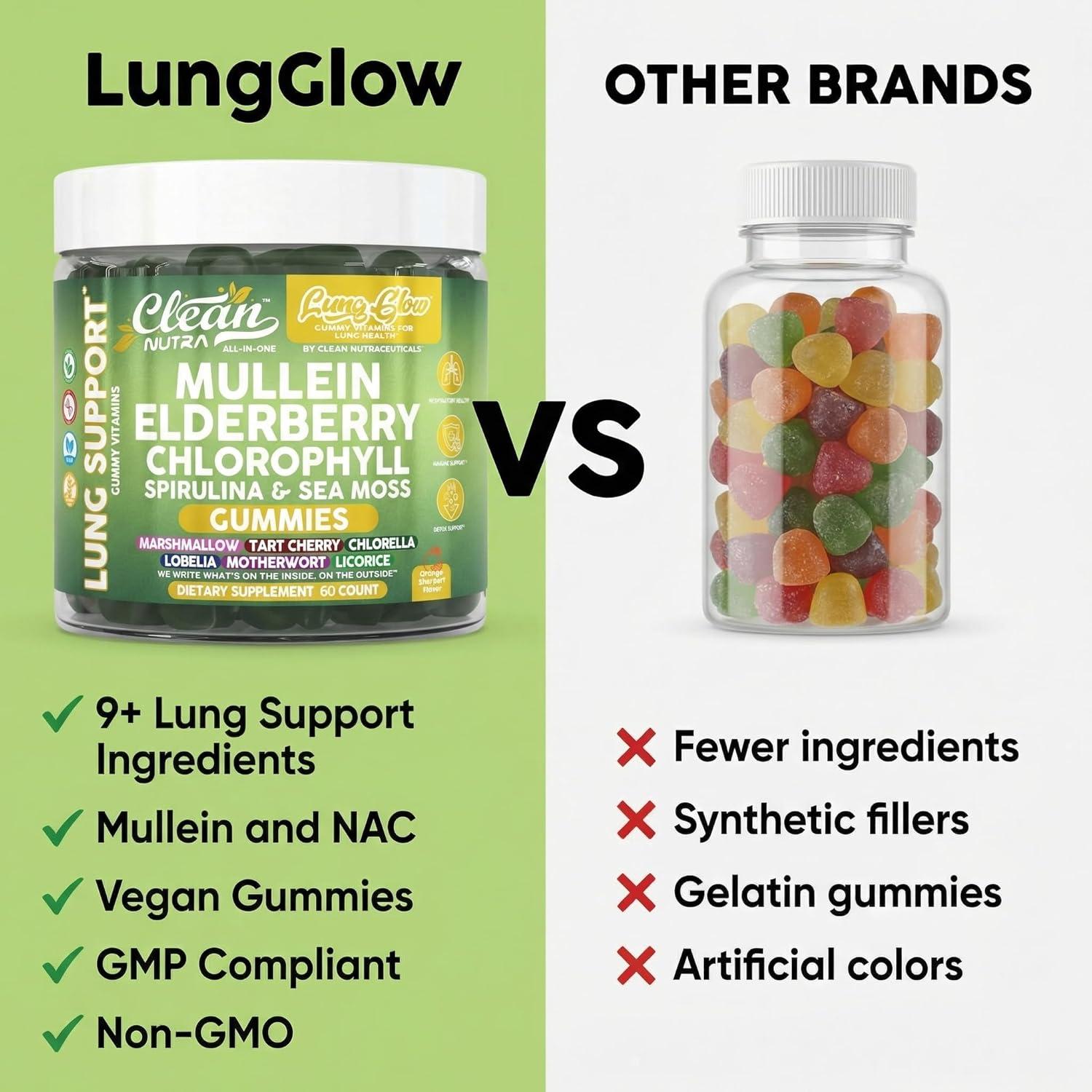 image:imageClean Nutra Mullein Gummies for Lung Health Support with Elderberry Chlorophyll Spirulina Tart Cherry Sea Moss Vitamin C Lutein Marshmallow Root Licorice Root Superfood Greens Mucus Relief 60 Gummies