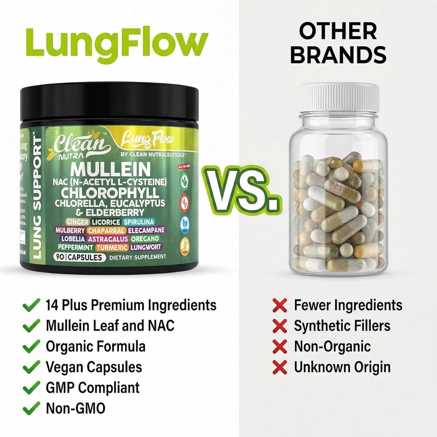 image:imageClean Nutra Mullein Leaf Extract for Lungs Cleanse NAC Supplement Chlorophyll Chlorella Elderberry Lung Detox for Smokers Ginger Licorice Astragalus Oregano Turmeric Respiratory Support Capsules