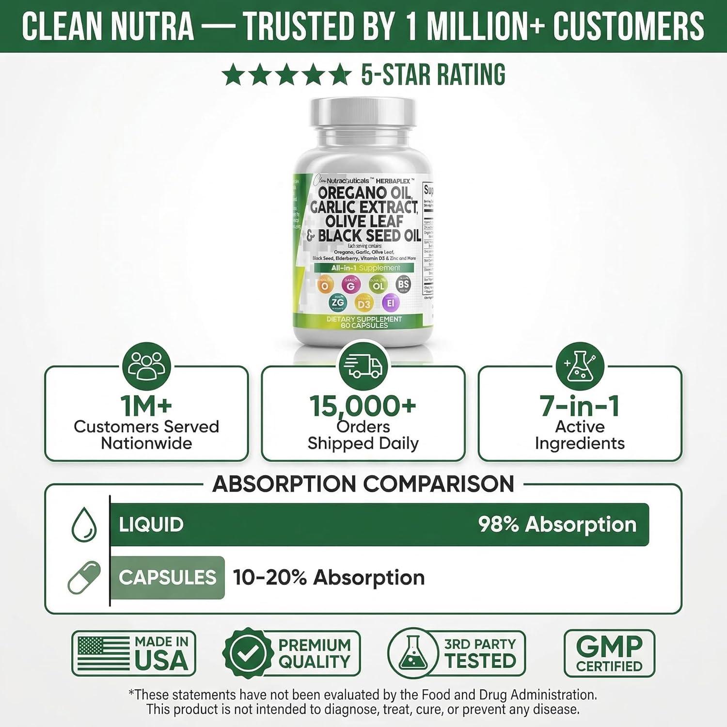 image:imageClean Nutra Oregano Oil with Black Seed Oil Garlic Olive Leaf Extract Oil of Oregano Capsules Immune Support Carvacrol amp Thymoquinone Supplement for Women and Men Elderberry Vitamin D3 amp Zinc60 Count Pack of 1