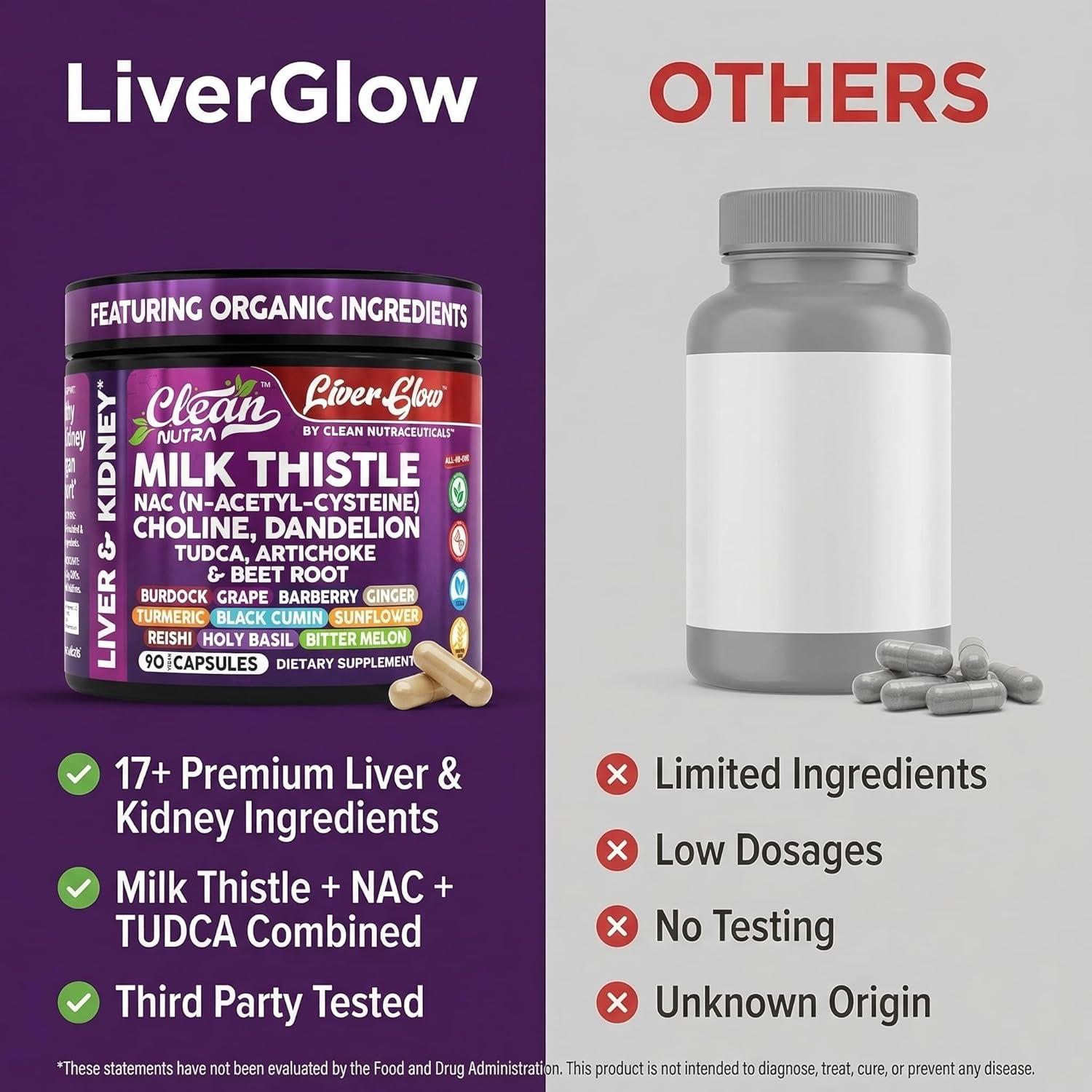 image:imageClean Nutra Organic Milk Thistle Supplement Liver Cleanse Detox amp Repair NAC Choline Dandelion Root TUDCA Artichoke Beet Root Burdock Holy Basil Kidney amp Liver Support 90 Vegan Capsules