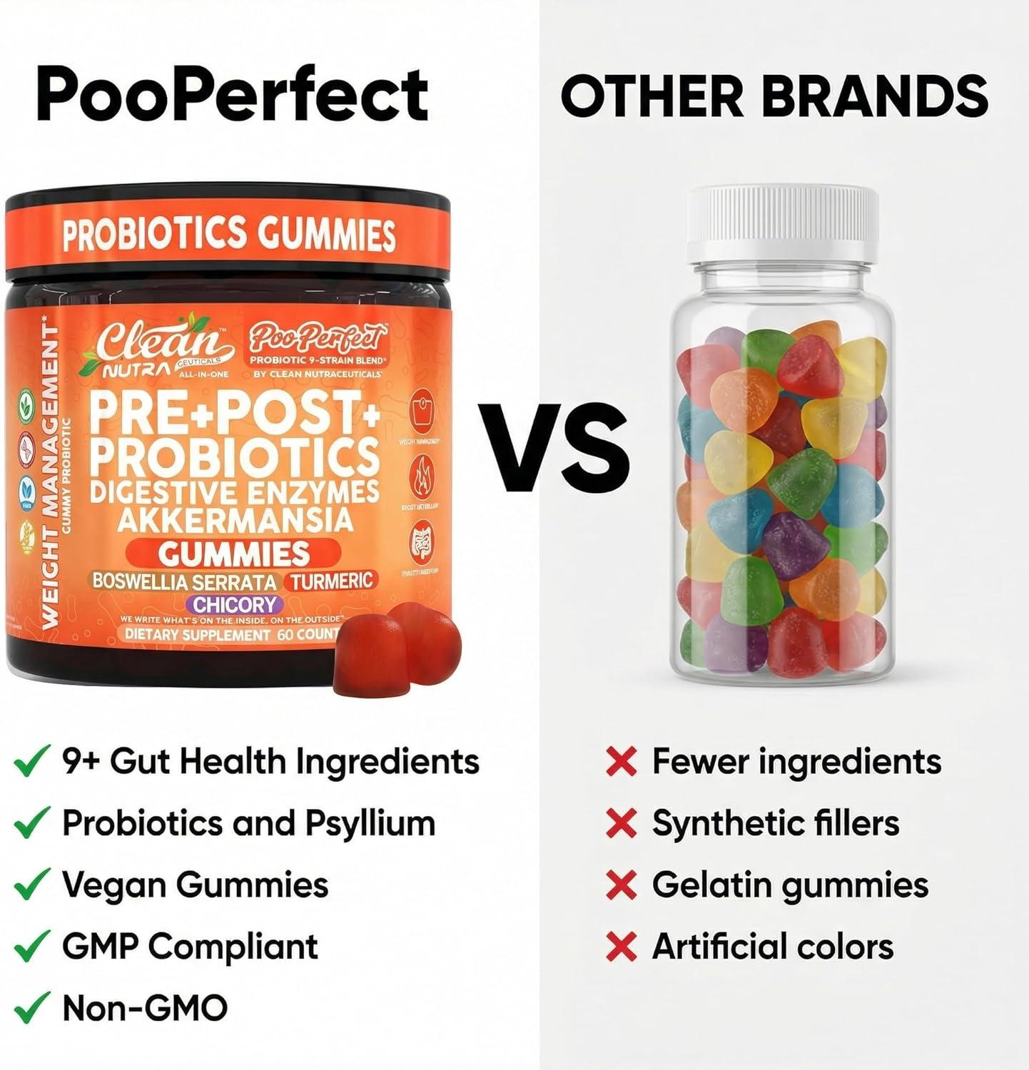 image:imageClean Nutra Prebiotic Postbiotic Digestive Enzymes Gummies with Chicory Root Boswellia Serrata Turmeric and Akkermansia PrePost Probiotics Supplement 60 Count Gummy PooPerfect
