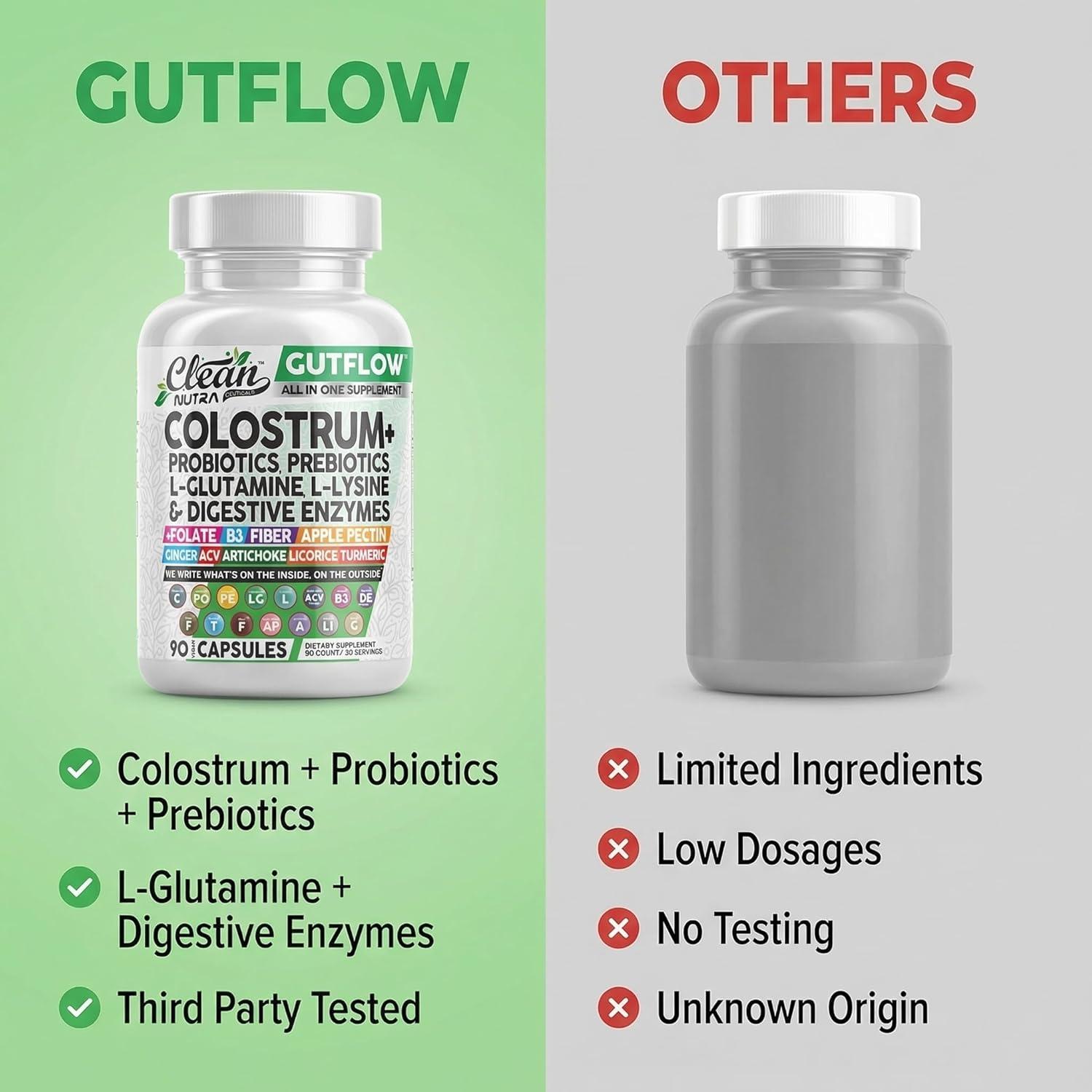 image:imageClean Nutraceuticals Colostrum Supplement Capsules Probiotics Pills Prebiotics LGlutamine Digestive Enzymes Folate Fiber ACV Turmeric Apple Pectin and Turmeric Pills90 Count Pack of 1