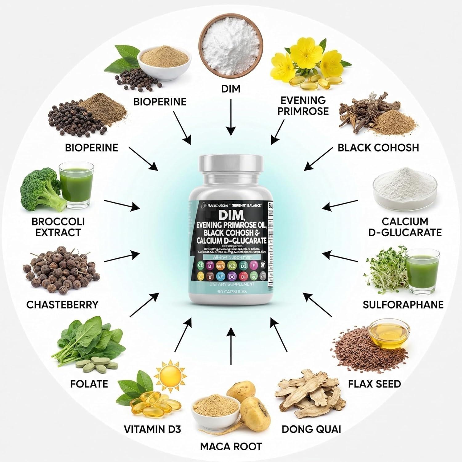 image:imageClean Nutraceuticals DIM Evening Primrose Black Cohosh Calcium DGlucarate Sulforaphane Flax Seed Extract Hormonal Support Vitamins for Women with Dong Quai 60 Caps60 Count Pack of 1