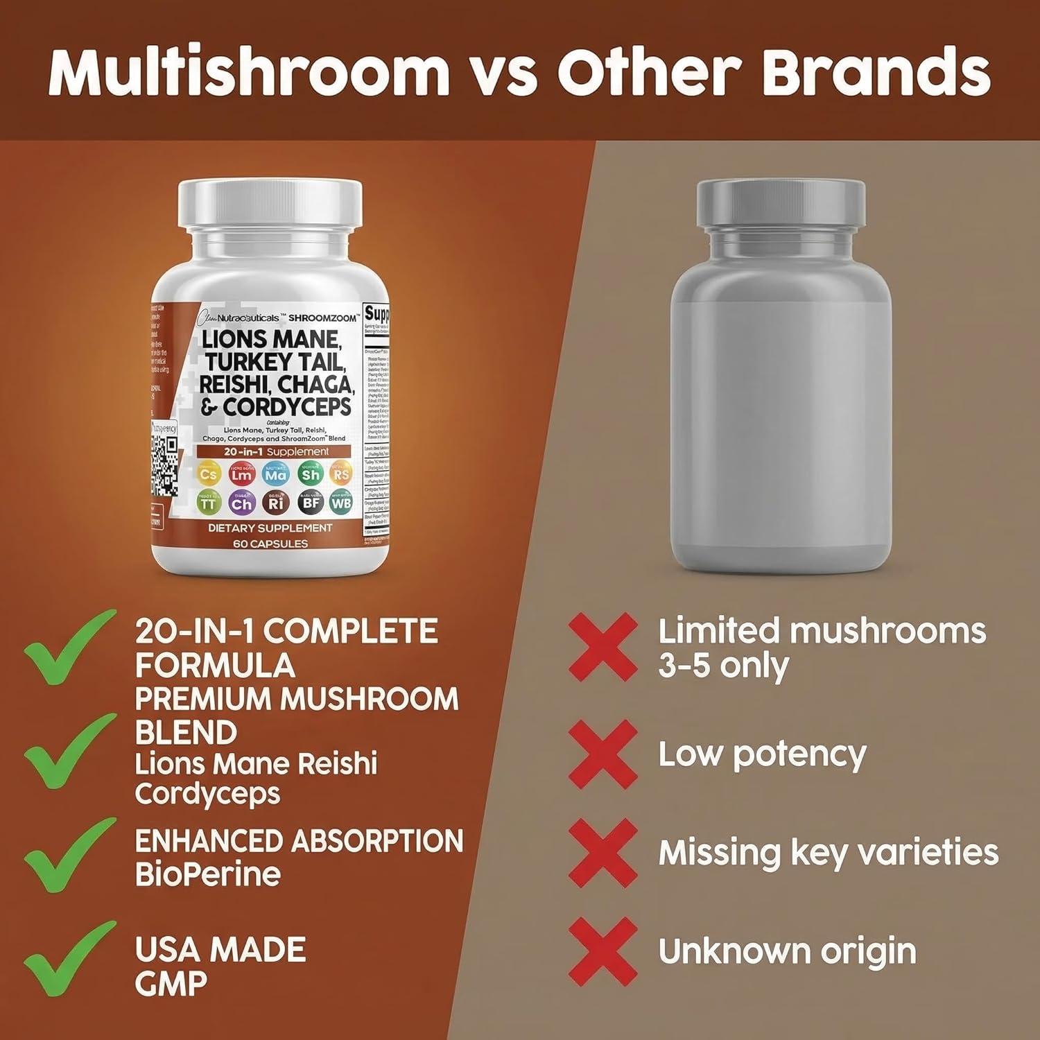 image:imageClean Nutraceuticals Lions Mane 20in1 Mushroom Supplement with Turkey Tail Reishi Cordyceps Chaga Maitake Meshima Poria Cocos Shiitake Oyster Porcini Enoki 2Pack1