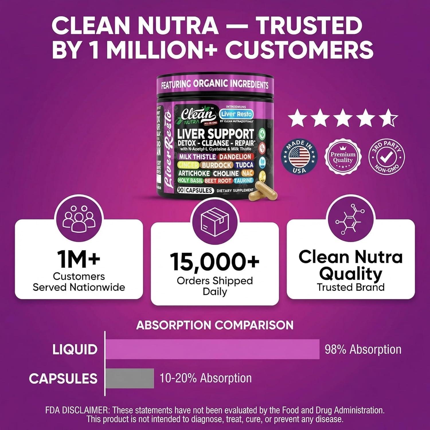 image:imageClean Nutraceuticals Liver Cleanse Detox amp Repair Milk Thistle Supplement NAC TUDCA Dandelion Root Artichoke Choline Ginger Beet Root Burdock Taurine Liver Support 90 Capsules
