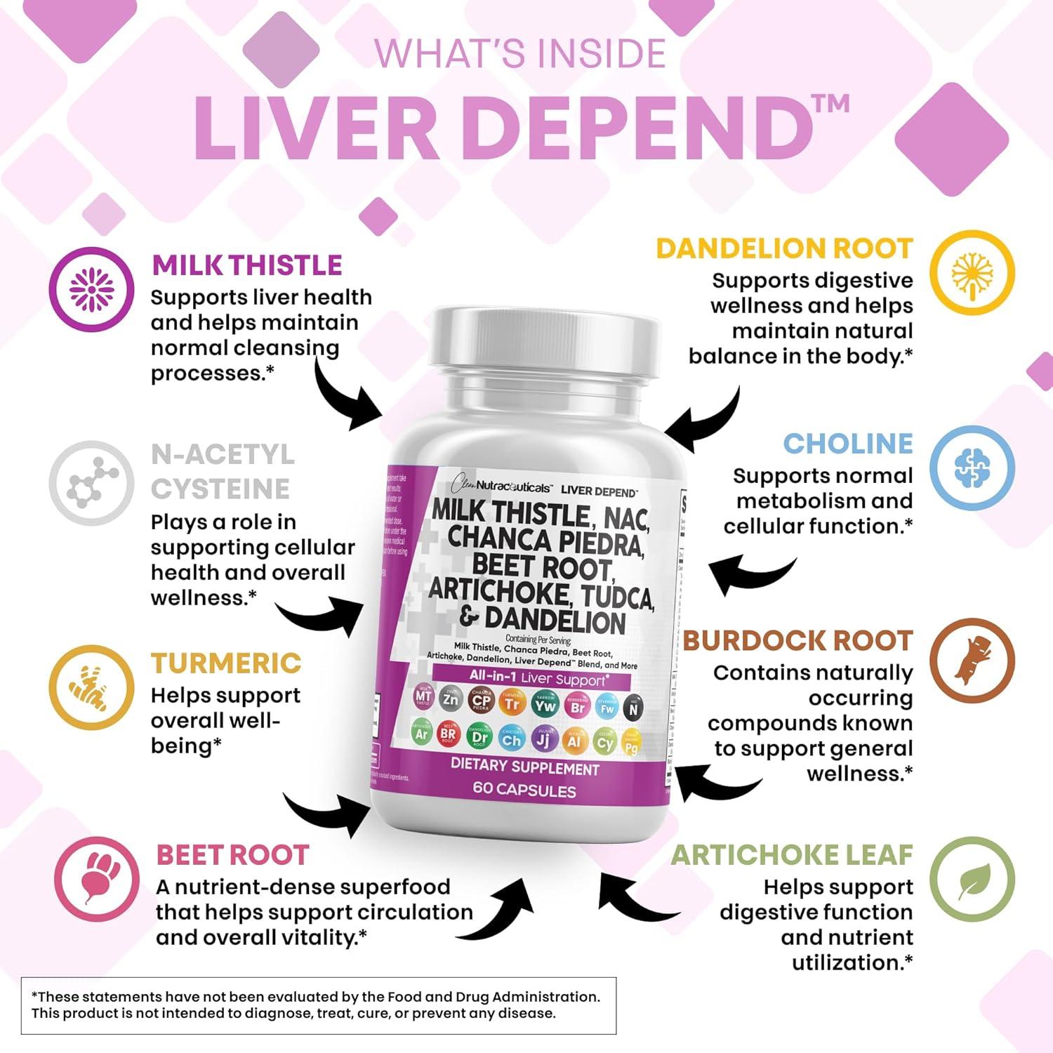 image:imageClean Nutraceuticals Milk Thistle NAC Chanca Piedra Beet Root Artichoke Astragalus Dandelion Root Liver Cleanse Detox amp Repair Supplement Plus TUDCA Choline amp Ginger 1Pack2