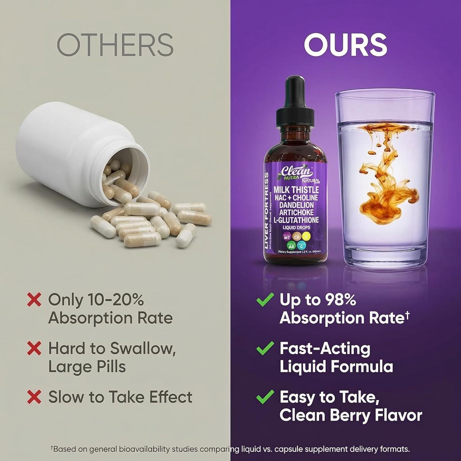 image:imageClean Nutraceuticals Milk Thistle NAC Liver Cleanse Detox amp Repair Supplement Liver Support Liquid Drops with Dandelion Extract Artichoke Chanca Piedra Choline LGlutathione Burdock Schisandra1