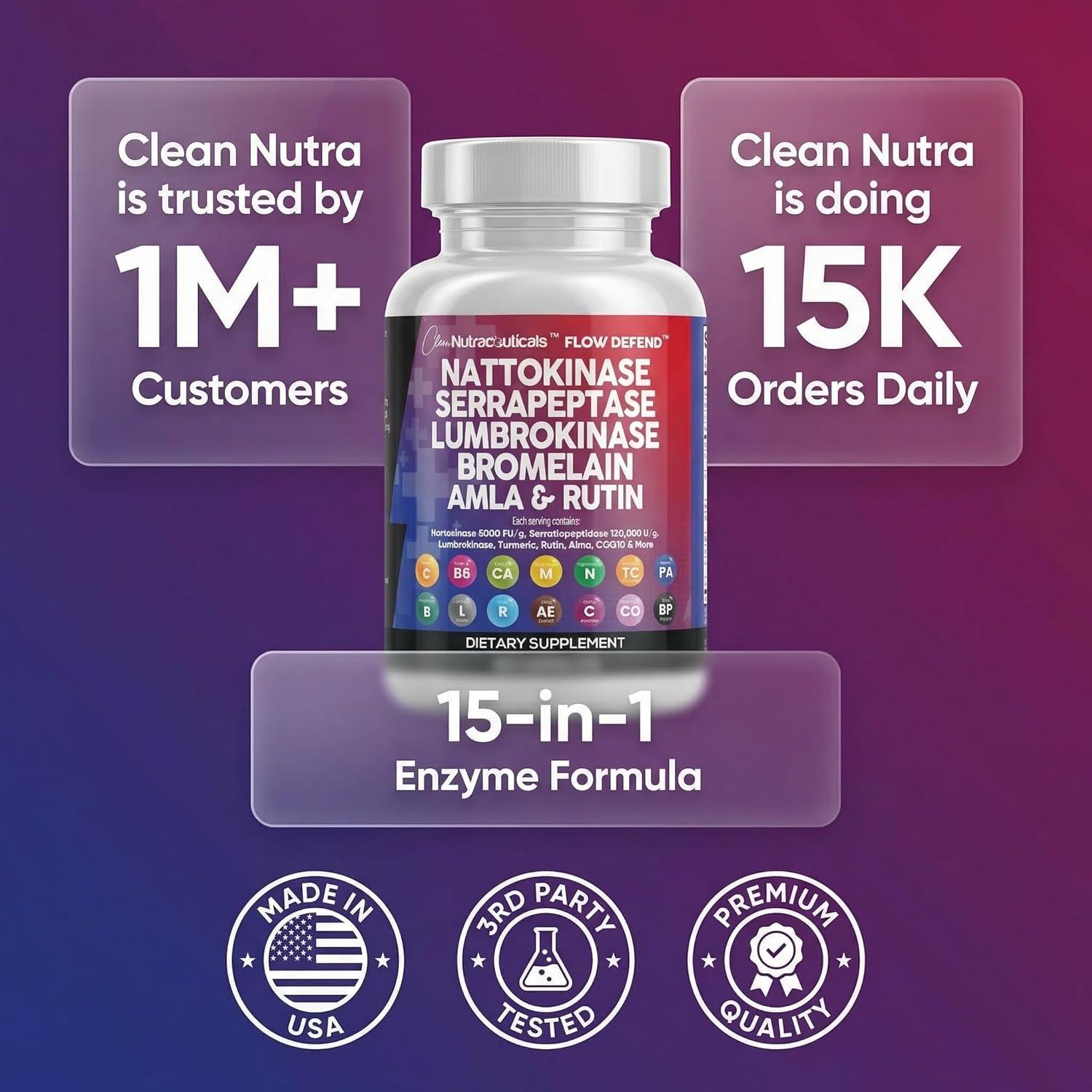 image:imageClean Nutraceuticals Nattokinase 5000 FU Serrapeptase 120000 SPU Lumbrokinase Enzyme Supplement with Bromelain Papain Papaya Enzymes Rutin Extract Amla Magnesium Vitamin B6 amp VIT C Capsules1