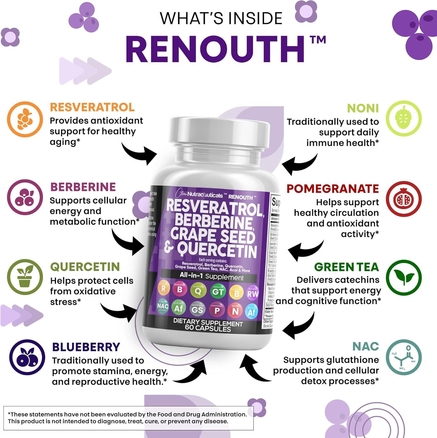 image:imageClean Nutraceuticals Resveratrol Berberine Grape Seed Extract Quercetin Green Tea Extract Polyphenol Supplement for Women amp Men NAcetyl Cysteine Acai 2Pack