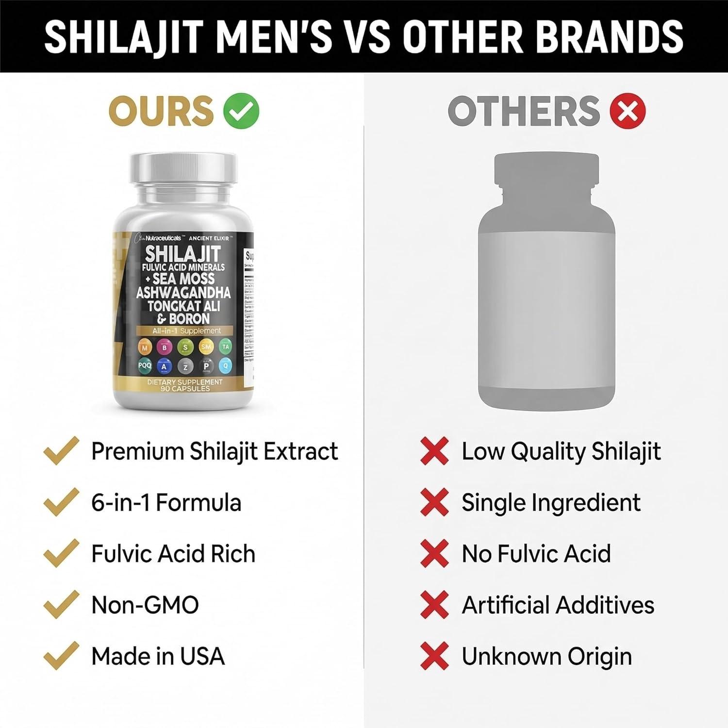 image:imageClean Nutraceuticals Shilajit Supplement for Men with Sea Moss Tongkat Ali Ashwagandha Boron Zinc CoQ10 PQQ Fulvic Acid Capsules Energy Support 90 Count Resin Gummy amp Powder Alternative1