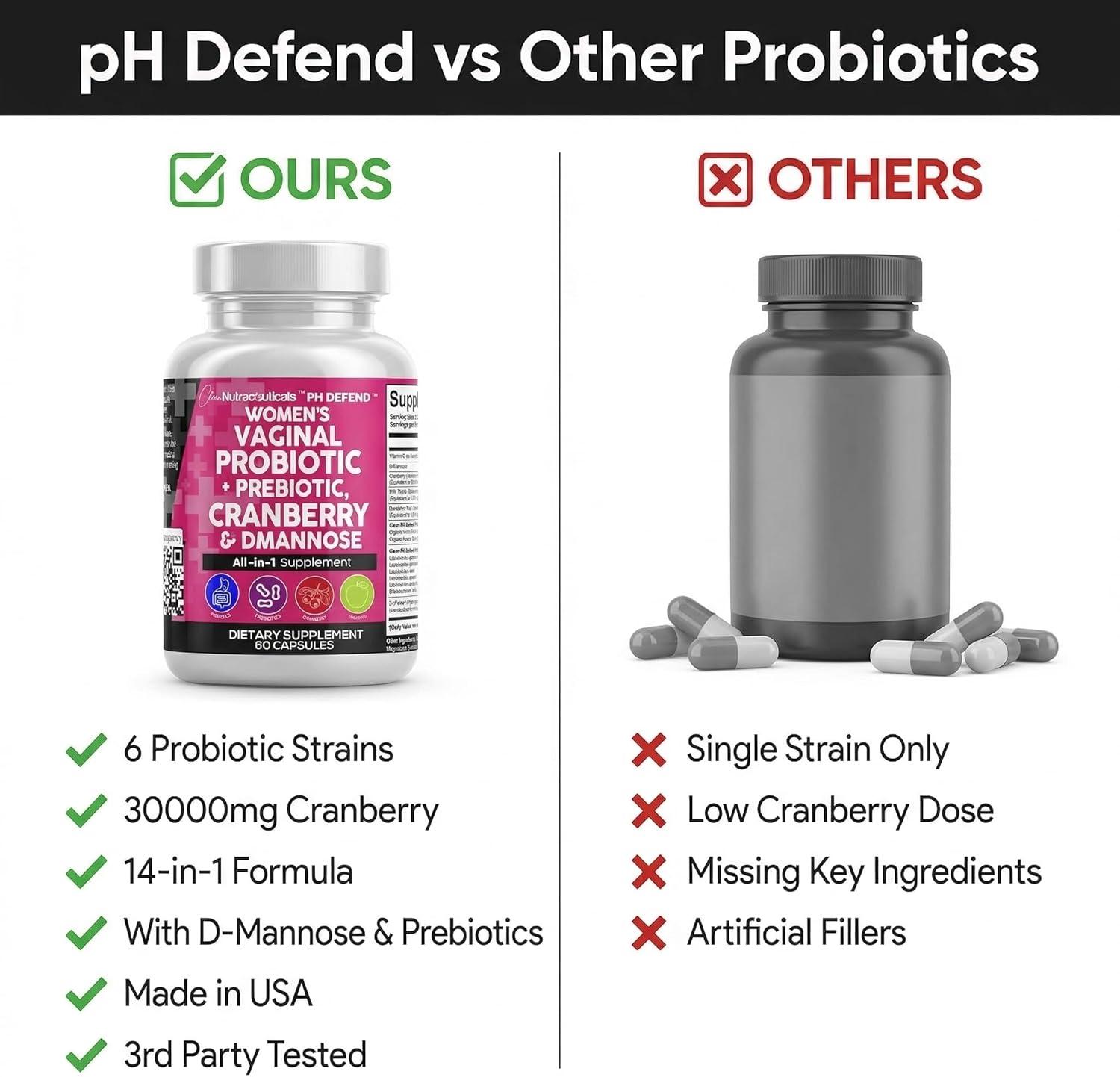 image:imageClean Nutraceuticals Vaginal Probiotics for Women with Cranberry DMannose Prebiotics pH Balance Support Feminine Health Urinary Tract Cleanse Capsule Alternative to Gummies 60 Count1