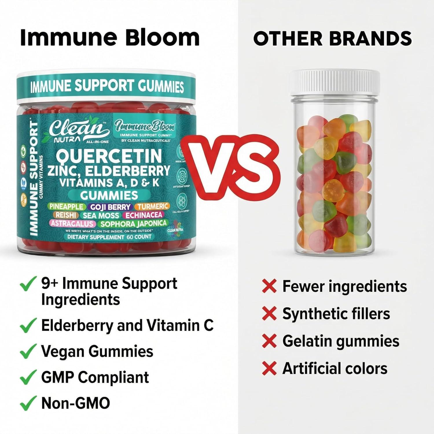image:imageClean Quercetin Elderberry Immune Support Gummies Zinc Vitamin K2 D3 A Bromelain Goji Berry Turmeric Sea Moss Echinacea Astragalus Selenium Olive Leaf Immunity Supplement Gummy Vitamins