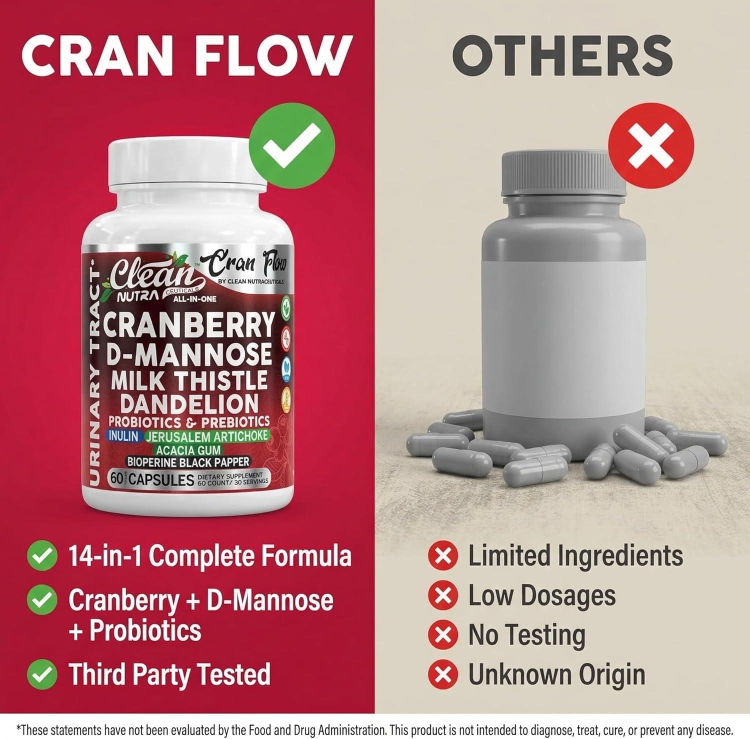 image:imageCran Flow Cranberry Pills for Urinary Health DMannose Milk Thistle Dandelion Inulin Vitamin C Prebiotics and Probiotics Bladder Support By Clean Nutra