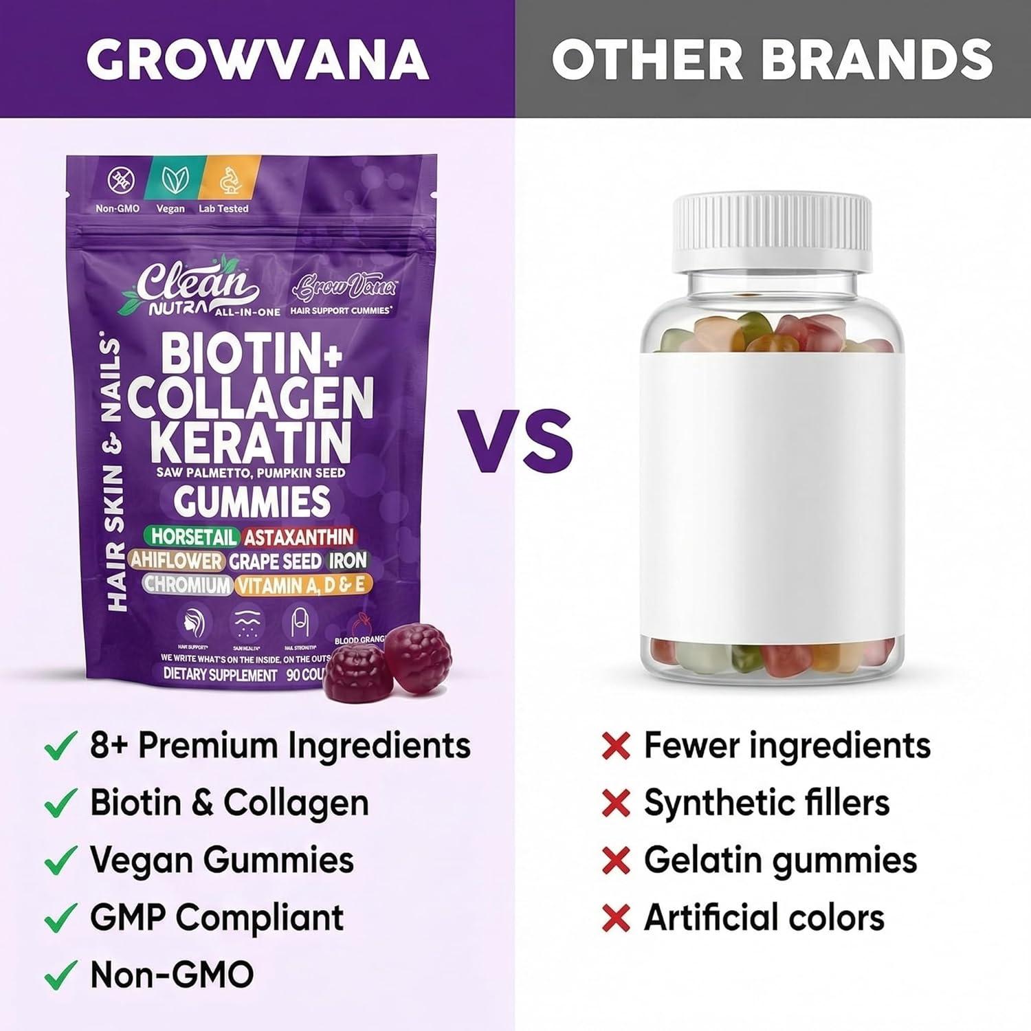 image:imageGrowVana Hair Growth Gummies for Women Biotin Collagen Keratin Saw Palmetto Horsetail Astaxanthin Iron Zinc Pantothenic Acid Vitamin A D E Pumpkin Seed Ahiflower MSM Supplement by Clean Nutra 90 Count