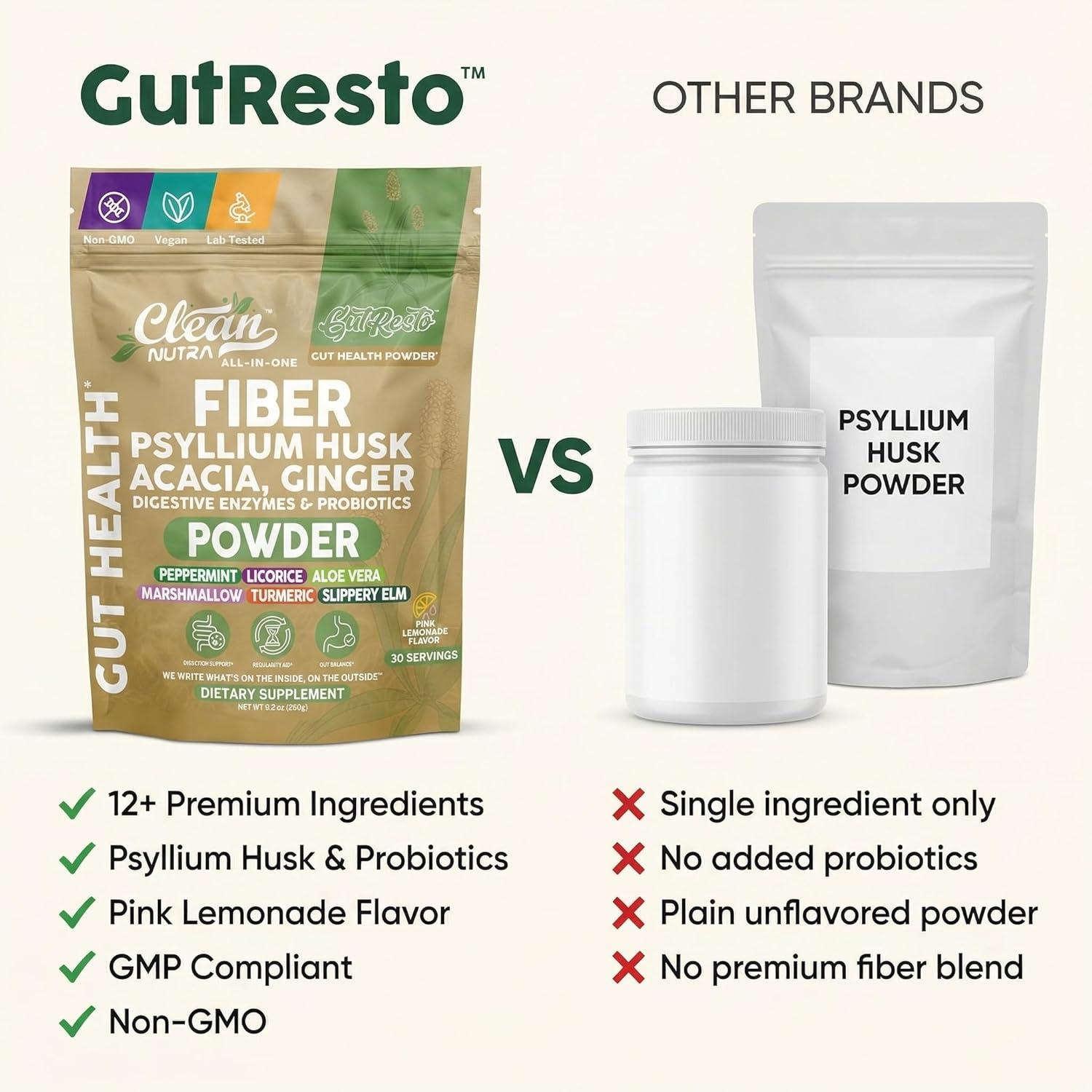 image:imageGutResto Fiber Supplement Psyllium Husk Powder Probiotic Gut Health Digestive Enzymes Prebiotic LGlutamine Slippery Elm Aloe Vera Marshmallow Root Turmeric Ginger Peppermint by Clean Nutra 30 Svgs
