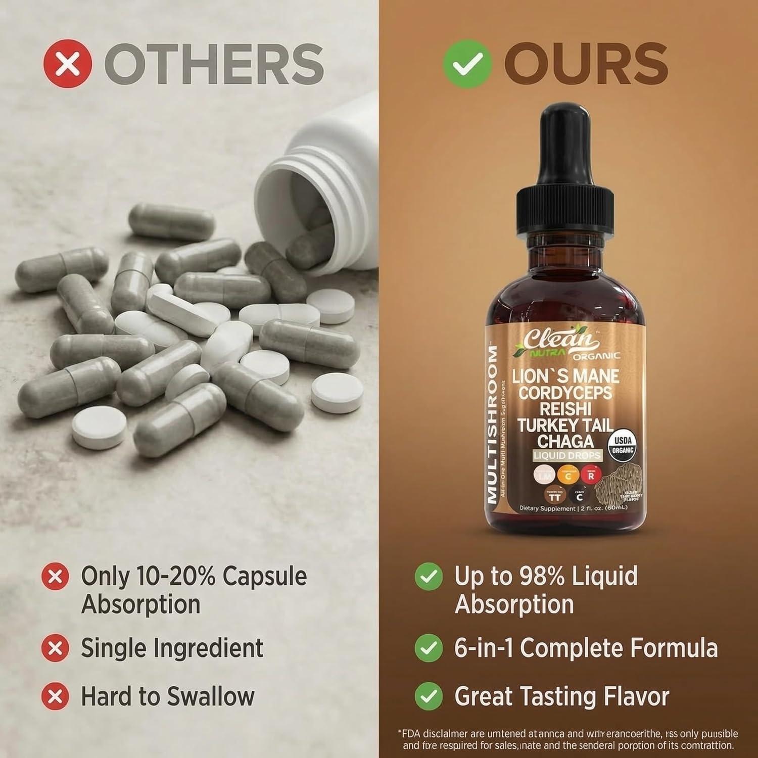 image:imageMushroom Supplement Liquid Drops with Lions Mane Turkey Tail Cordyceps Reishi Chaga Shitake Maitake Tremella Oyster Mushrooms Poria Supplement and Enokitake Mushrooms Complex Blend by Clean Nutra1