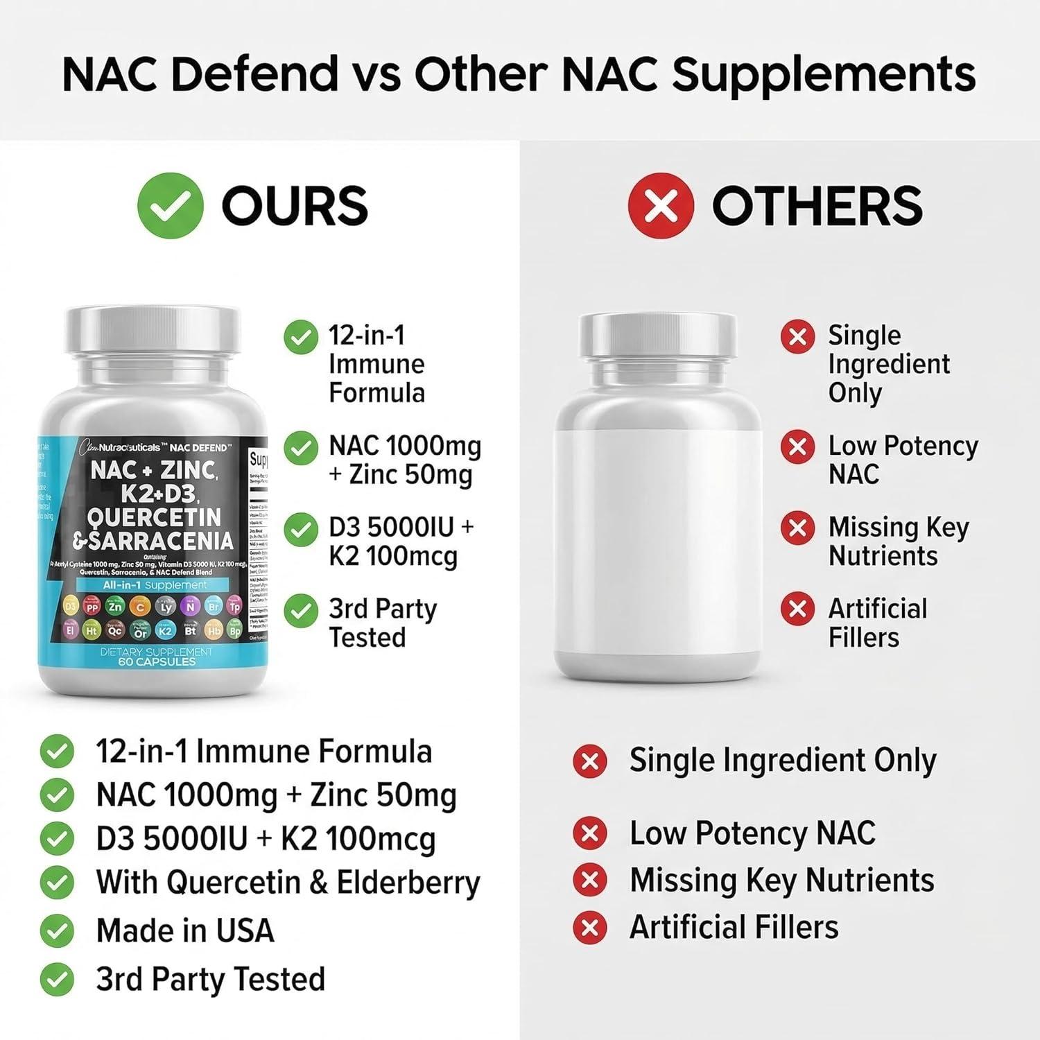 image:imageNAC Supplement NAcetyl Cysteine Vitamin D3 K2 Zinc Quercetin Sarracenia Purpurea Immune Support Elderberry Holy Basil Bee Propolis Bromelain LLysine Capsules Supplements For Women Men Adults1