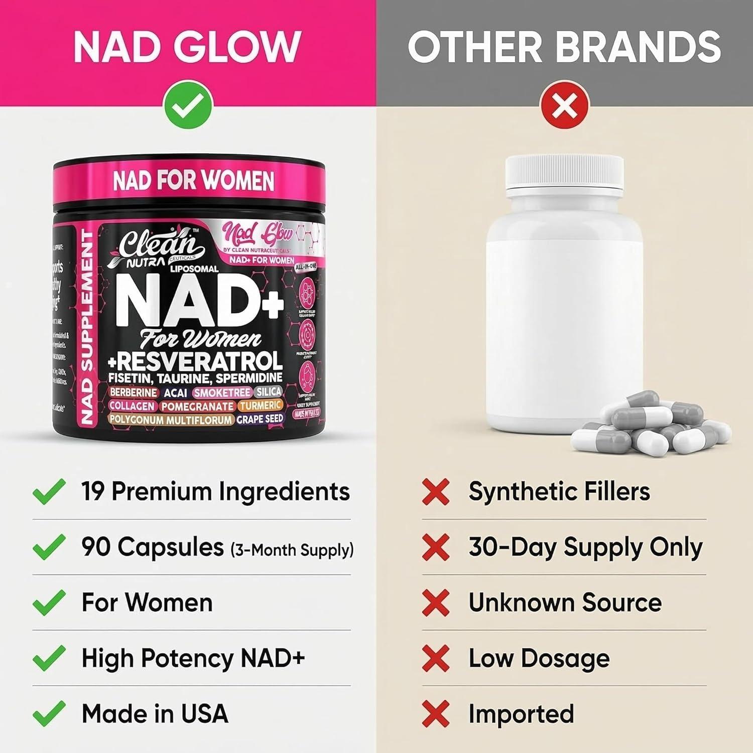 image:imageNAD Resveratrol Supplement for Women NAD Turmeric Vitamin C Acai Pomegranate Collagen Peptides Nicotinamide Fisetin Vitamin E Polygonum Multiflorum Berberine 90 Capsules by Clean Nutra