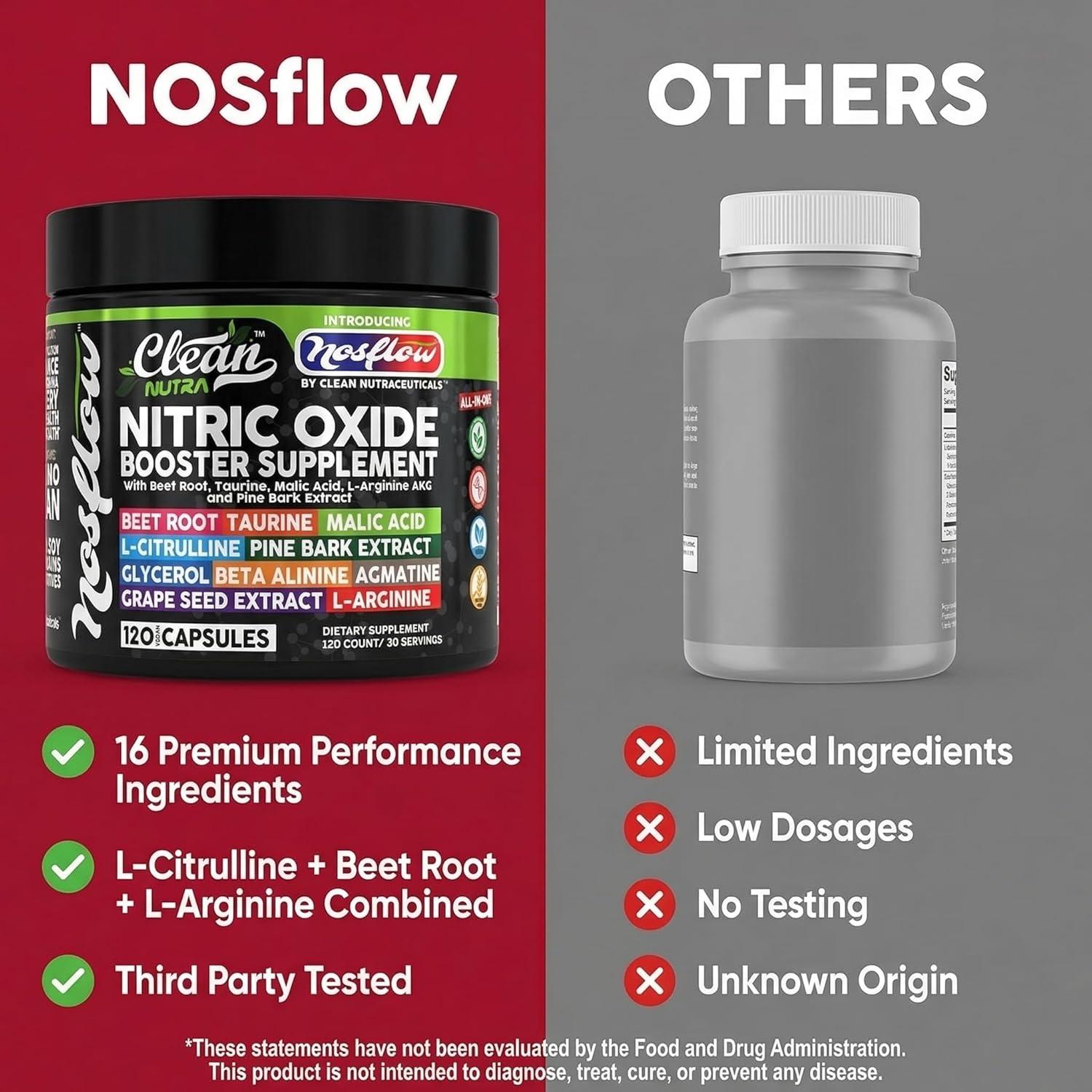 image:imageNosFlow Nitric Oxide Supplements for Men Beet Root Taurine LArginine Malic Acid LArginine LCitrulline Pine Bark Glycerol Agmatine Grape Seed Vitamin C B12 B3 By Clean Nutra1