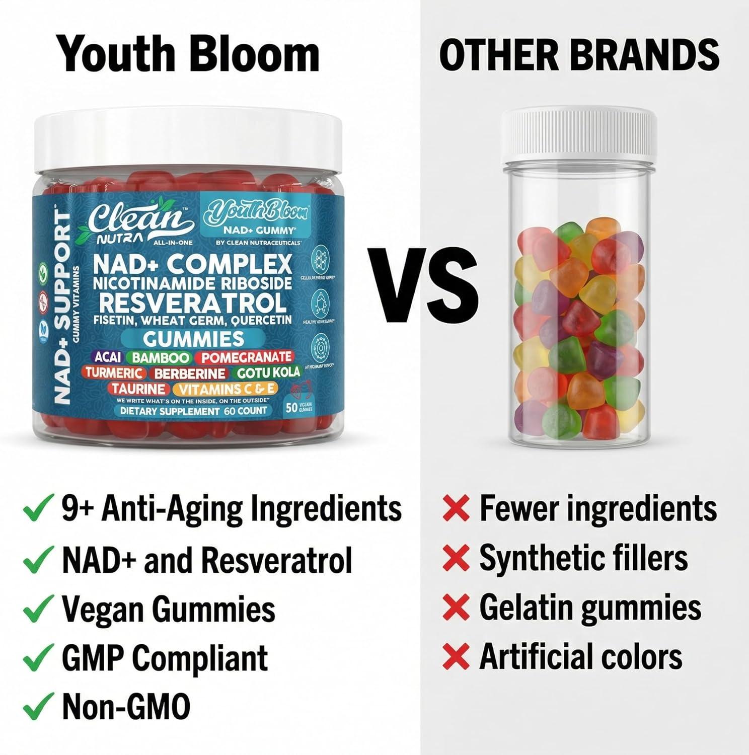 image:imageYouth Bloom NAD Supplement Gummies Resveratrol Fisetin Wheat Germ Berberine Taurine Turmeric Collagen Astaxanthin Nicotinamide Gotu Kola Pomegranate Vitamin C amp E 60 Ct by Clean Nutra