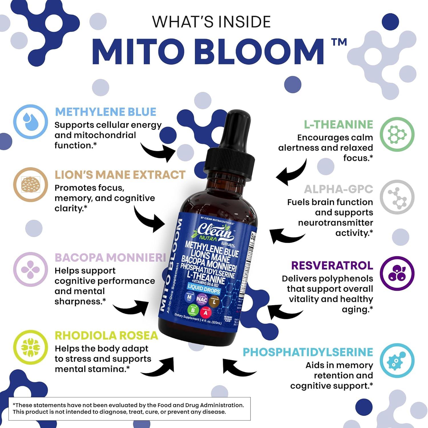 image:imageClean Nutra Mito Bloom Liquid Drops 120mL AllinOne Supplement with Methylene Blue Lions Mane Bacopa LTheanine Vitamins B6 amp B12