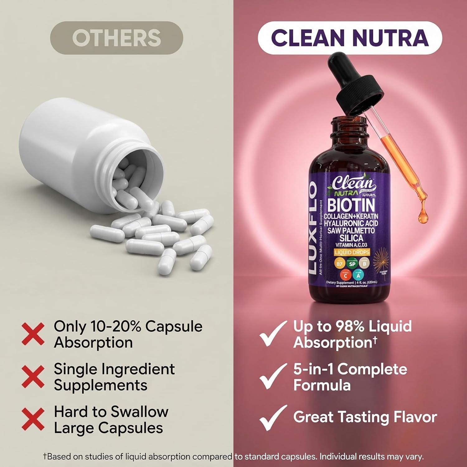 image:imageLiquid Biotin amp Collagen Keratin Hyaluronic Acid Saw Palmetto Drops Vitamins for Hair Growth Support Silica Vitamin A C D Bamboo Turmeric Zinc Folate Magnesium Horsetail LuxFlo By Clean Nutra1