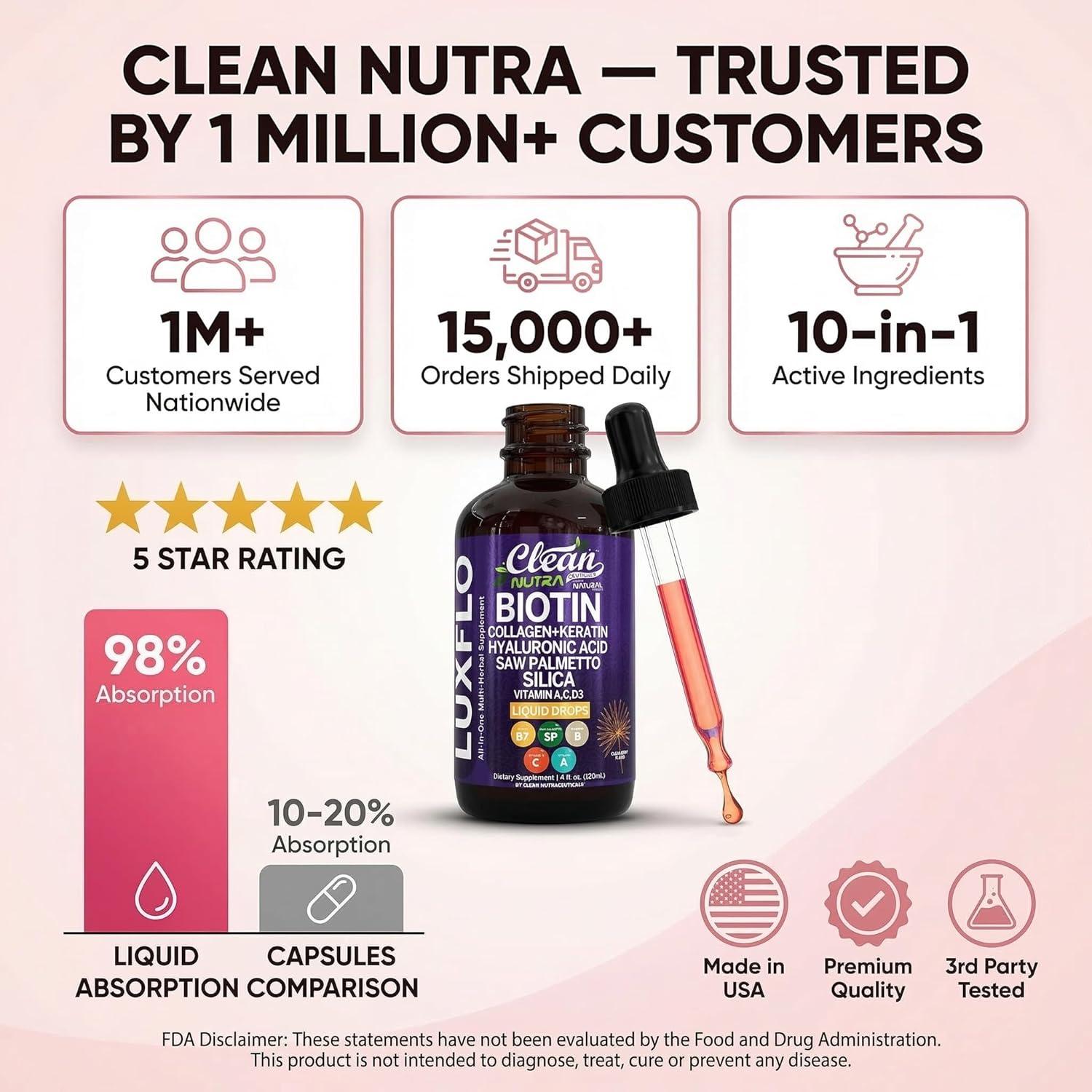 image:imageLiquid Biotin amp Collagen Keratin Hyaluronic Acid Saw Palmetto Drops Vitamins for Hair Growth Support Silica Vitamin A C D Bamboo Turmeric Zinc Folate Magnesium Horsetail LuxFlo By Clean Nutra1