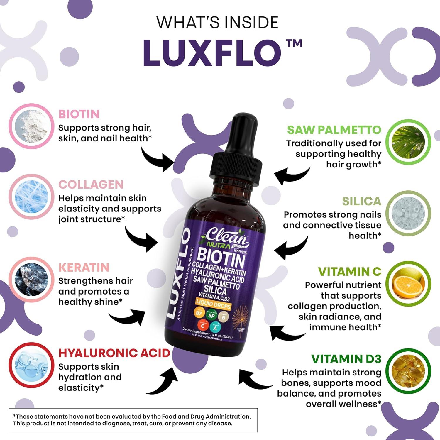 image:imageLiquid Biotin amp Collagen Keratin Hyaluronic Acid Saw Palmetto Drops Vitamins for Hair Growth Support Silica Vitamin A C D Bamboo Turmeric Zinc Folate Magnesium Horsetail LuxFlo By Clean Nutra2