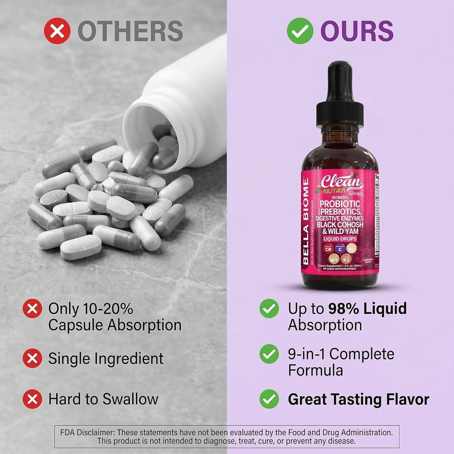 image:imageLiquid Probiotics for Women Drops with Chasteberry Black Cohosh Prebiotics Digestive Enzymes Evening Primrose Oil Wild Yam Cranberry Dmannose and Iron Vitamin D3 K2 Clean Nutra Bella Biotics1