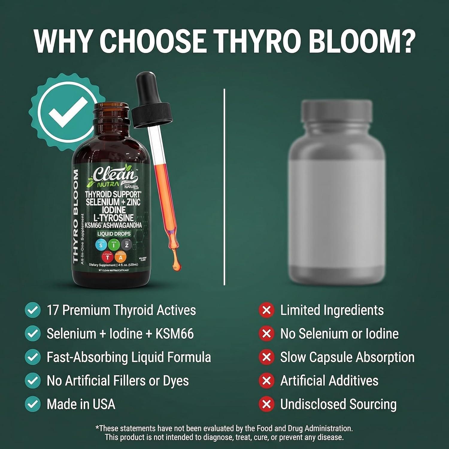 image:imageThyroBloom Thyroid Support for Women Liquid Drops Iodine LTyrosine Selenium Copper Ashwagandha Zinc Kelp Bladderwrack Schisandra Guggul Turmeric Vitamin A D3 B12 Folate Supplement by Clean Nutra 4ozWildberry