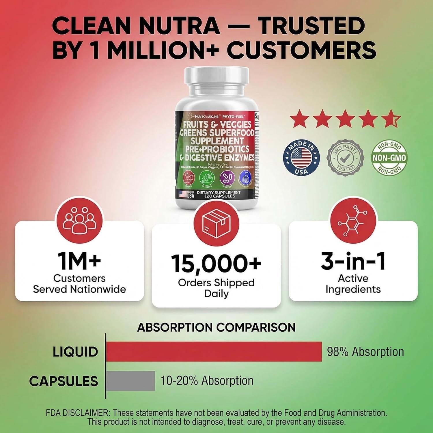 image:imageClean Nutraceuticals Fruits and Veggies Supplement Reds amp Green Superfood Balance of Over 70 Fruit amp Vegetable Supplements Capsules with Probiotics Prebiotics Digestive Enzymes 120 Ct USA1