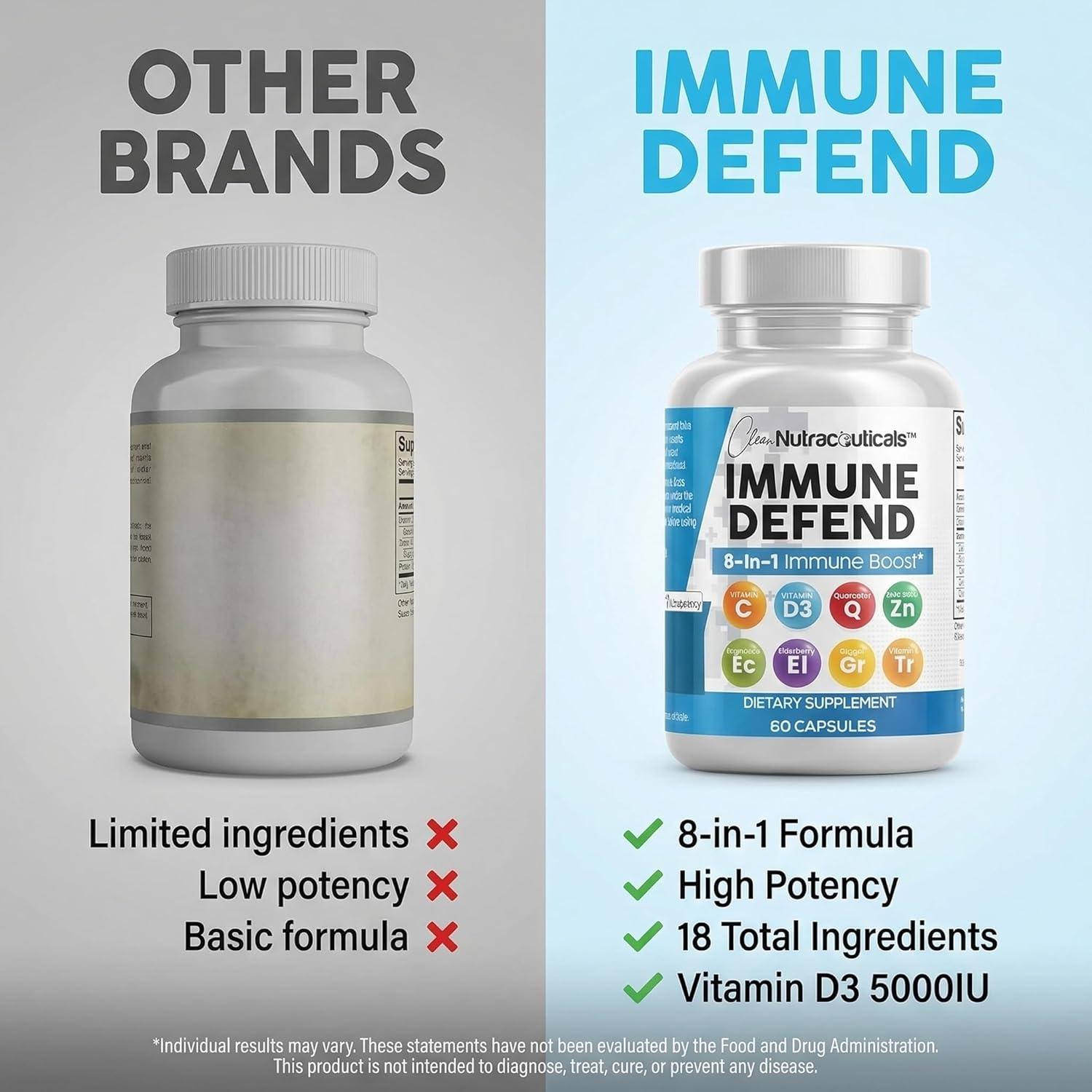 image:imageClean Nutraceuticals Immune Defense Support Supplement 8 in 1 with Zinc 50mg Quercetin VIT C 1000mg Vitamin D3 5000 IU Elderberry Ginger Immunity System Booster for Adults Vegan 60 Count1