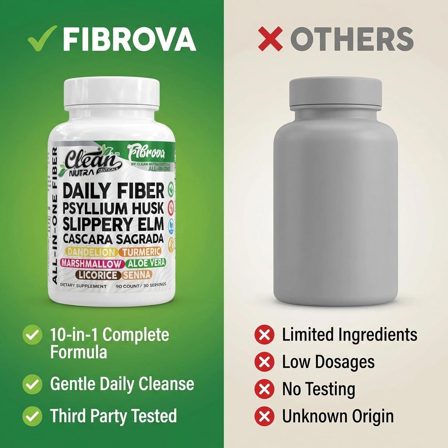 image:imageFiber Supplement Capsules Slippery Elm Psyllium Husk Cascara Sagrada Dandelion Root Turmeric Supplement Aloe Vera Licorice Senna Marshmallow Root Digestive Health Cleanse 90 Pills by Clean Nutra